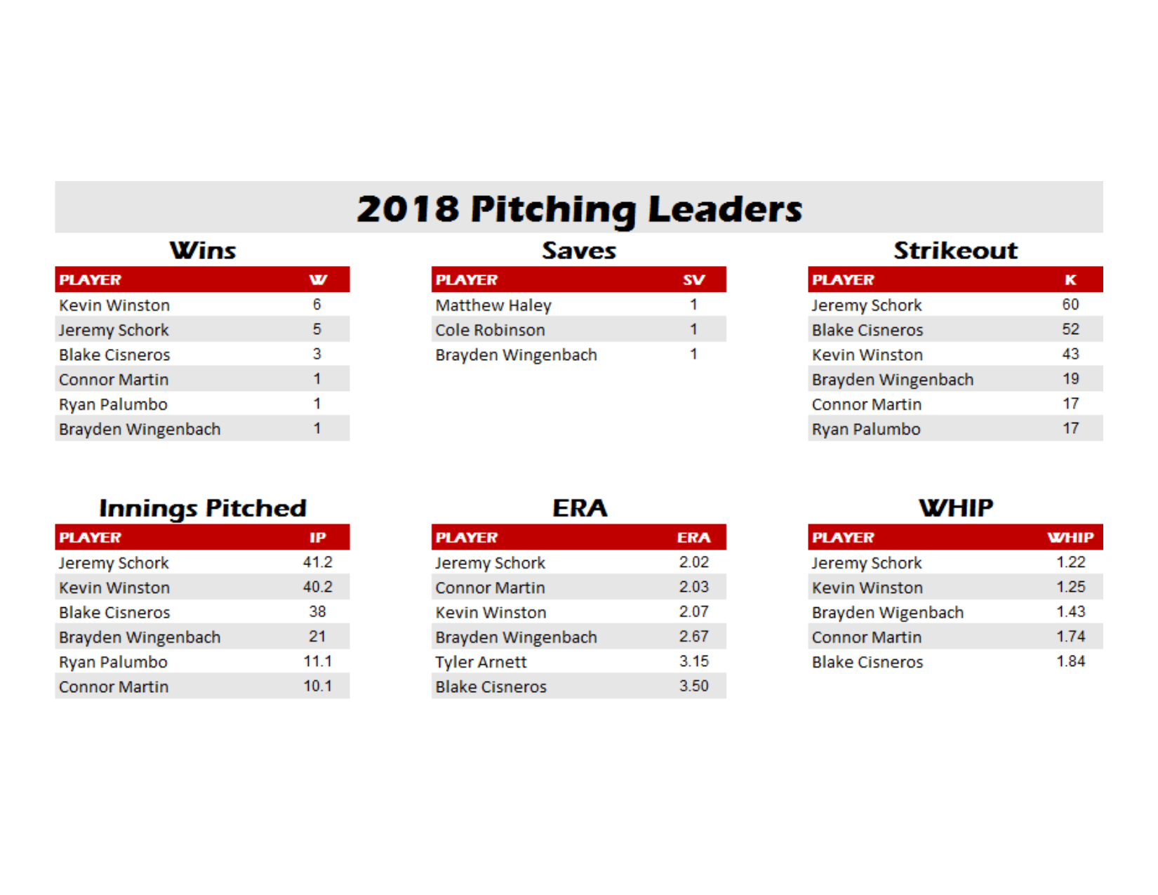 2018 pitching leaders